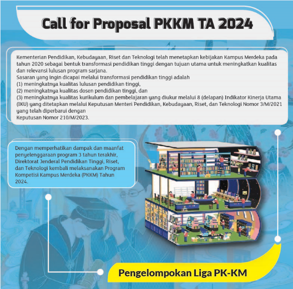 Protected: Call For Proposal PKKM 2024